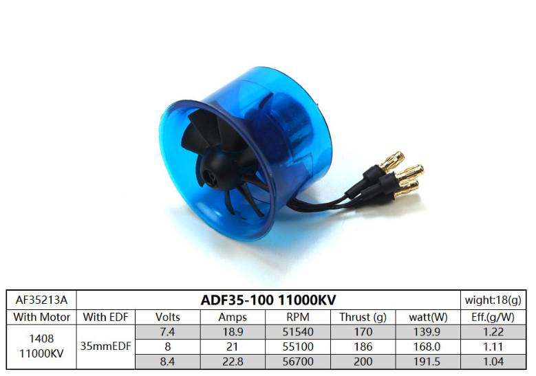 Turbine brushless AEO 35mm 11000Kv