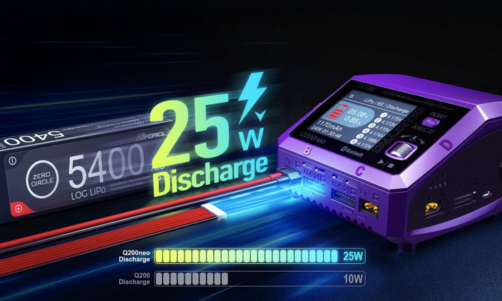Chargeur Q200 neo Quattro AC/DC (AC max 200W - DC max 400W) Chargeurs