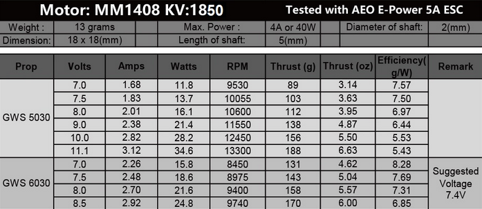 Moteur 1408A 1850Kv 13gr AEO  Moteurs Brushless