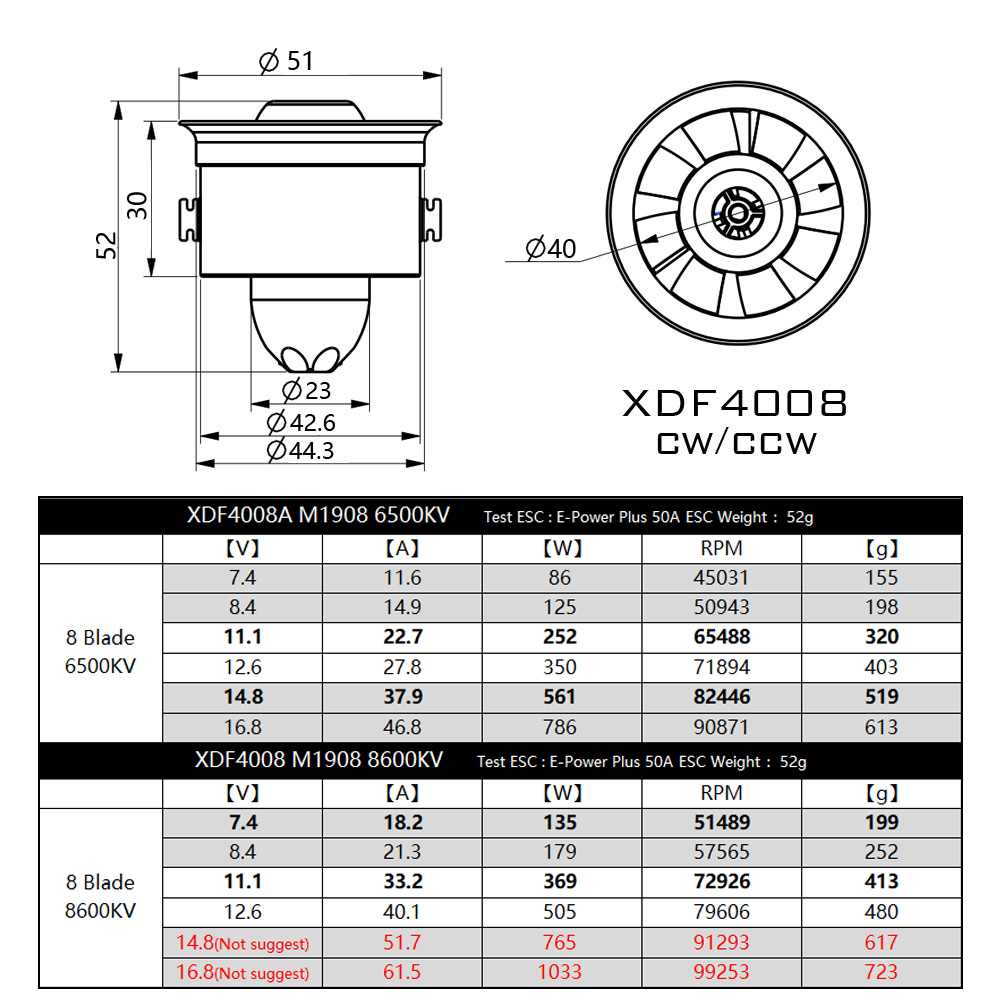 Turbine brushless AEO 40mm 6500Kv Turbines Brushless