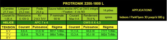 Moteur DM2205 1800KV