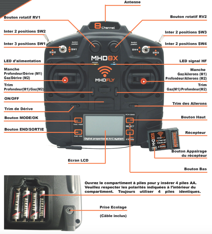 Radio MHD8X 8 voies Mode 1